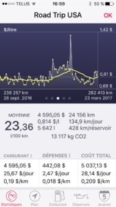 Coût moyen de l'essence pendant notre road trip aux États-Unis