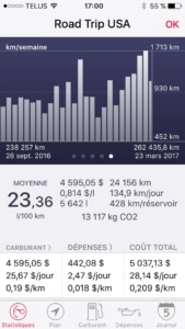 Kilomètres hebdomadaires parcourus