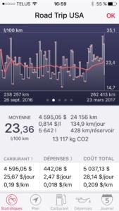 Consommation d'essence moyenne pendant tout le voyage